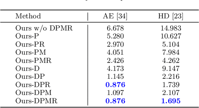 Figure 2 for HVC-Net: Unifying Homography, Visibility, and Confidence Learning for Planar Object Tracking