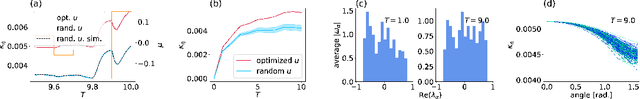 Figure 3 for Unfolding recurrence by Green's functions for optimized reservoir computing