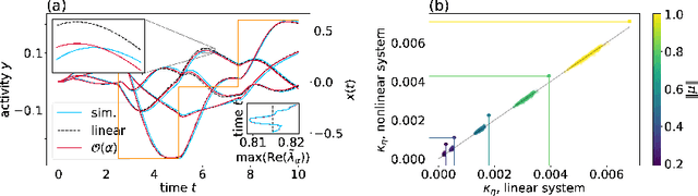 Figure 4 for Unfolding recurrence by Green's functions for optimized reservoir computing