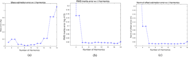 Figure 3 for An Energy Balance Based Method for Parameter Identification of a Free-Flying Robot Grasping An Unknown Object