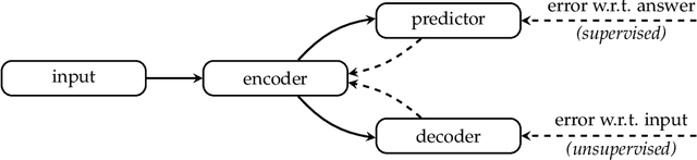Figure 3 for Autoencoding with XCSF