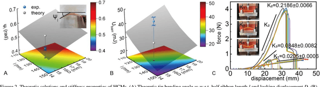 Figure 2 for Fast Untethered Soft Robotic Crawler with Elastic Instability
