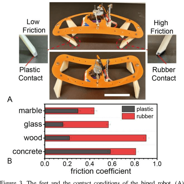 Figure 3 for Fast Untethered Soft Robotic Crawler with Elastic Instability