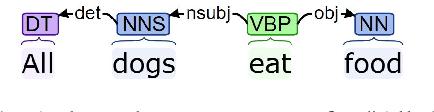 Figure 1 for Monotonicity Marking from Universal Dependency Trees