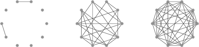 Figure 4 for Sample Complexity Bounds for Recurrent Neural Networks with Application to Combinatorial Graph Problems