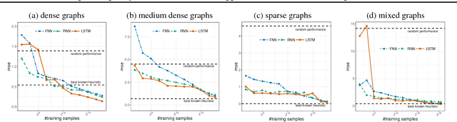 Figure 2 for Sample Complexity Bounds for Recurrent Neural Networks with Application to Combinatorial Graph Problems