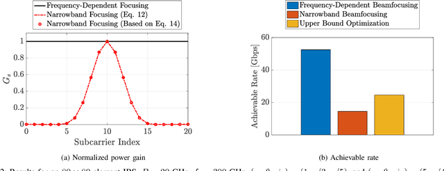 Figure 2 for Intelligent Reflecting Surface-Aided Wideband THz Communications: Modeling and Analysis