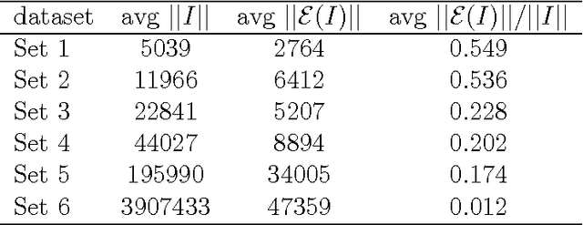 Figure 3 for From-Below Approximations in Boolean Matrix Factorization: Geometry and New Algorithm