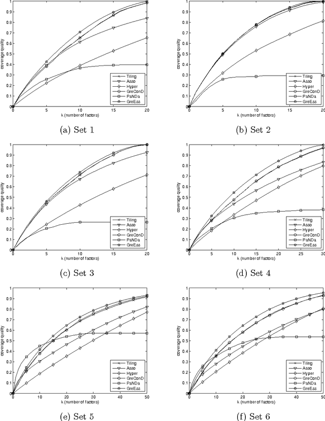 Figure 2 for From-Below Approximations in Boolean Matrix Factorization: Geometry and New Algorithm