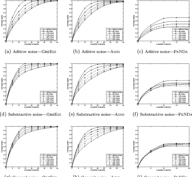 Figure 4 for From-Below Approximations in Boolean Matrix Factorization: Geometry and New Algorithm