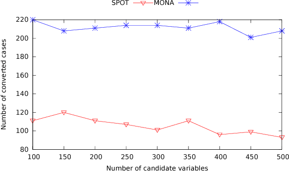 Figure 2 for Symbolic LTLf Synthesis