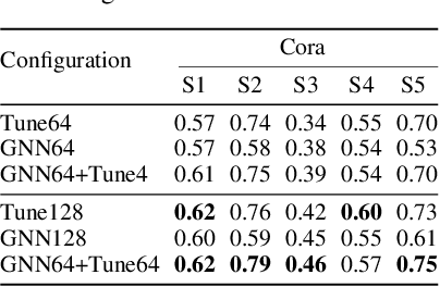 Figure 3 for Efficient Probabilistic Logic Reasoning with Graph Neural Networks