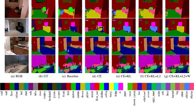 Figure 4 for Be Your Own Best Competitor! Multi-Branched Adversarial Knowledge Transfer
