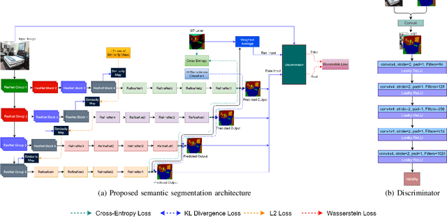 Figure 2 for Be Your Own Best Competitor! Multi-Branched Adversarial Knowledge Transfer