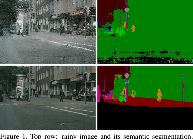 Figure 1 for Rainy screens: Collecting rainy datasets, indoors