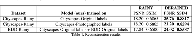 Figure 2 for Rainy screens: Collecting rainy datasets, indoors