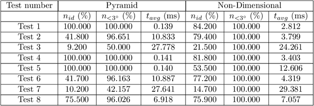 Figure 4 for Non-dimensional Star-Identification