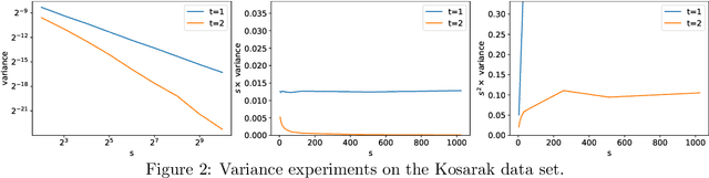 Figure 3 for CountSketches, Feature Hashing and the Median of Three