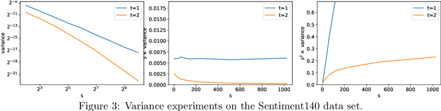 Figure 4 for CountSketches, Feature Hashing and the Median of Three