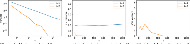 Figure 1 for CountSketches, Feature Hashing and the Median of Three