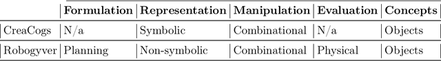 Figure 4 for Creative Problem Solving in Artificially Intelligent Agents: A Survey and Framework