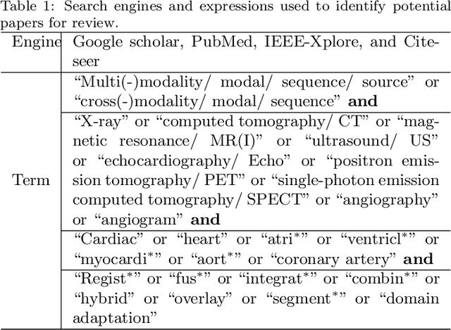 Figure 2 for Multi-Modality Cardiac Image Computing: A Survey
