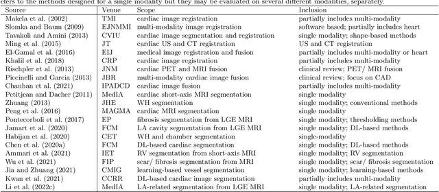 Figure 4 for Multi-Modality Cardiac Image Computing: A Survey