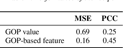 Figure 4 for speechocean762: An Open-Source Non-native English Speech Corpus For Pronunciation Assessment