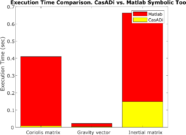 Figure 4 for Efficient Modeling of Morphing Wing Flight Using Neural Networks and Cubature Rules