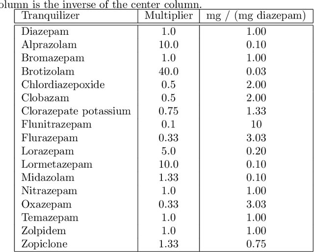 Figure 3 for Bias Discovery in Machine Learning Models for Mental Health