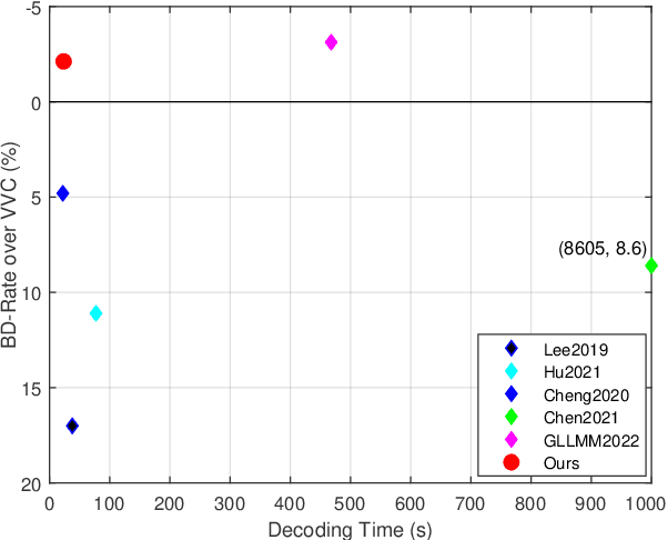 Figure 1 for Asymmetric Learned Image Compression with Multi-Scale Residual Block, Importance Map, and Post-Quantization Filtering