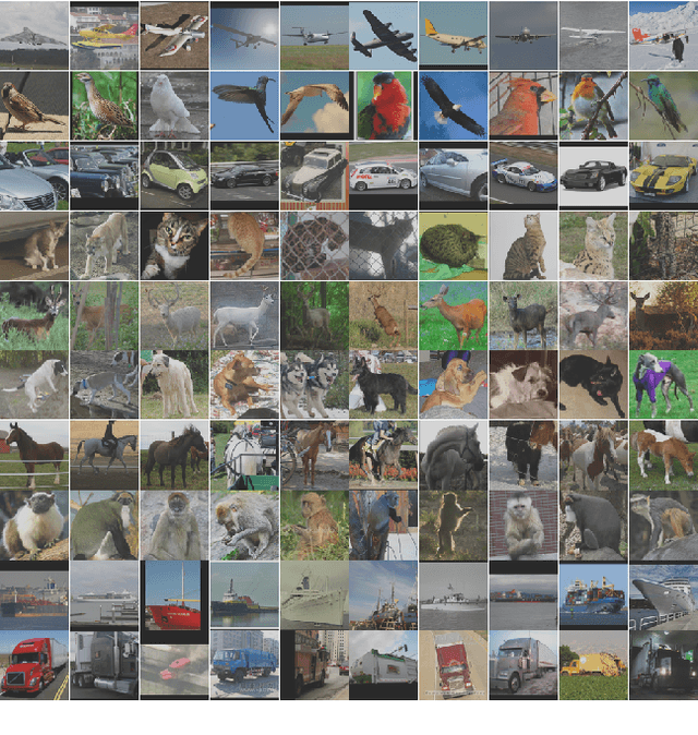 Figure 1 for Ablation study of self-supervised learning for image classification