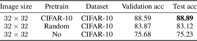 Figure 2 for Ablation study of self-supervised learning for image classification