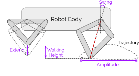 Figure 4 for Policies Modulating Trajectory Generators
