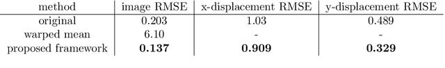 Figure 2 for Simultaneous reconstruction and displacement estimation for spectral-domain optical coherence elastography