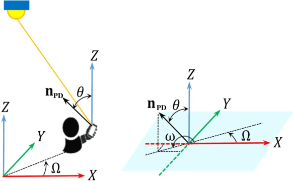Figure 2 for Intelligent Reflecting Surfaces for Enhanced NOMA-based Visible Light Communications