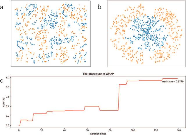 Figure 4 for Bayesian machine learning for Boltzmann machine in quantum-enhanced feature spaces