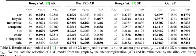 Figure 1 for Compact Model Representation for 3D Reconstruction