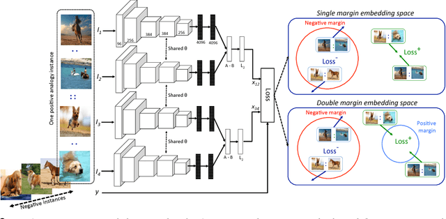 Figure 2 for VISALOGY: Answering Visual Analogy Questions