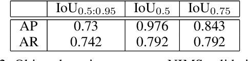 Figure 3 for Classification of histopathology images using ConvNets to detect Lupus Nephritis