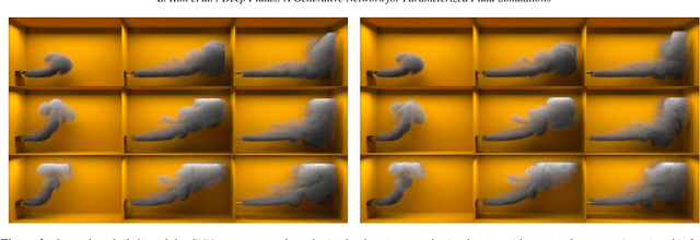 Figure 2 for Deep Fluids: A Generative Network for Parameterized Fluid Simulations