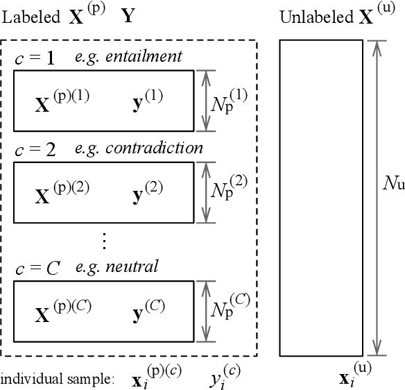 Figure 1 for PAUSE: Positive and Annealed Unlabeled Sentence Embedding