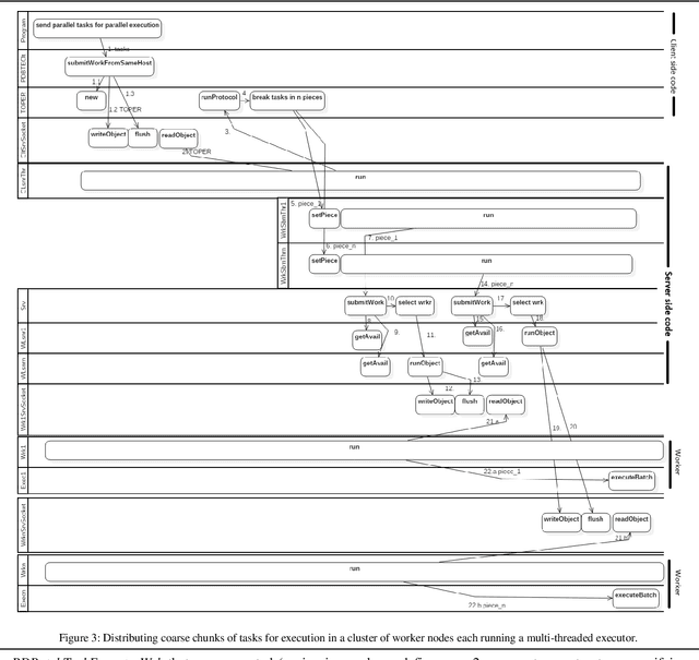 Figure 3 for Popt4jlib: A Parallel/Distributed Optimization Library for Java