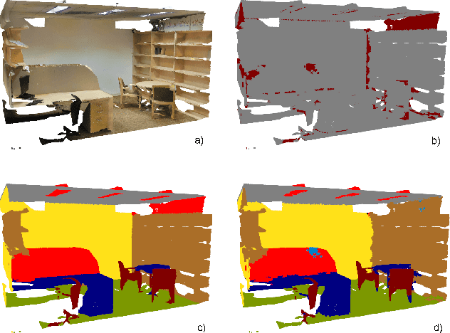 Figure 1 for DAR-Net: Dynamic Aggregation Network for Semantic Scene Segmentation