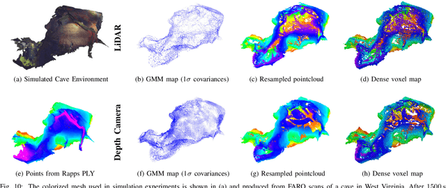 Figure 2 for Autonomous Cave Surveying with an Aerial Robot