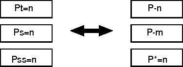 Figure 2 for Phonological modeling for continuous speech recognition in Korean