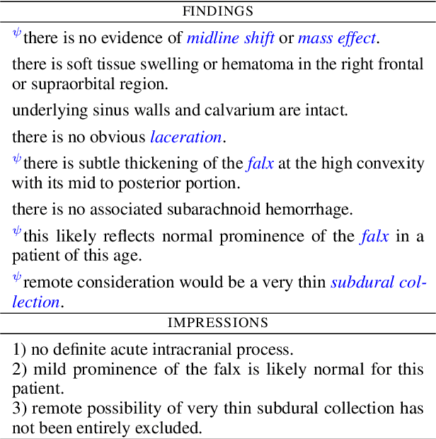 Figure 1 for Differentiable Multi-Agent Actor-Critic for Multi-Step Radiology Report Summarization