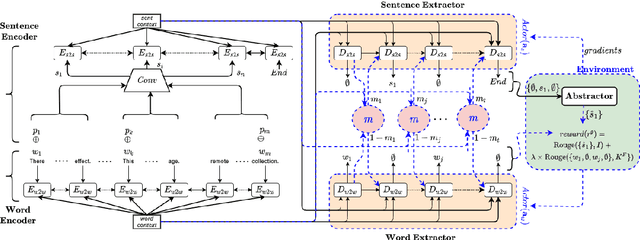 Figure 2 for Differentiable Multi-Agent Actor-Critic for Multi-Step Radiology Report Summarization