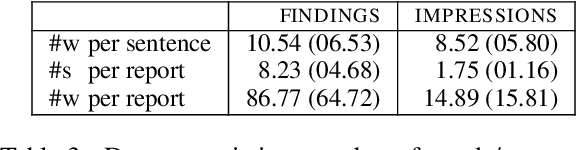Figure 4 for Differentiable Multi-Agent Actor-Critic for Multi-Step Radiology Report Summarization