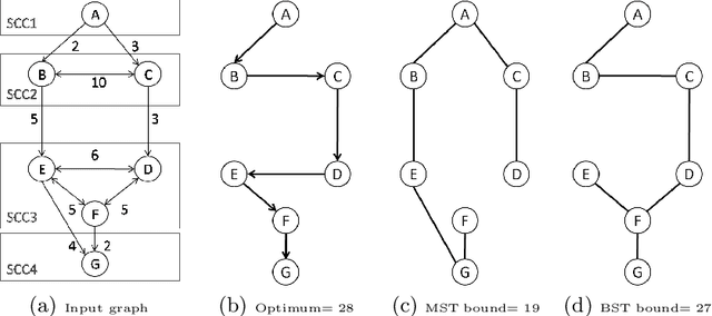 Figure 3 for Improving the Asymmetric TSP by Considering Graph Structure